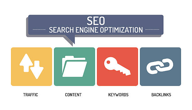 seo content creation and backlinks